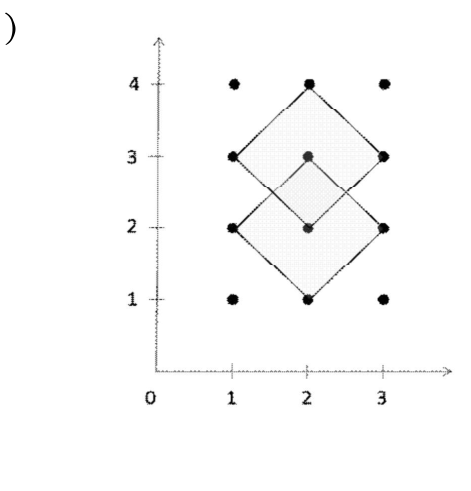 m=3 격자 다이어그램