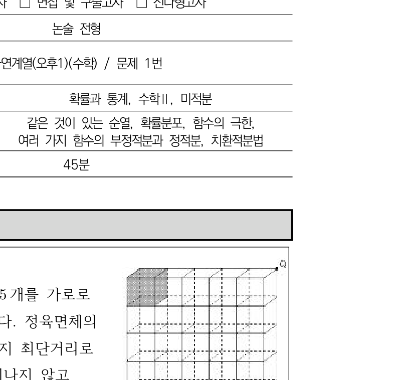 2024학년도 오후1 문항 1 도형 그림