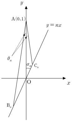 2024학년도 3번 원점 O, 점 A(0,1), 직선 y=nx 기하 다이어그램