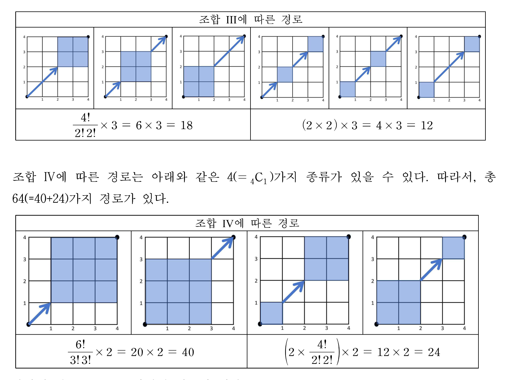 경로 격자 다이어그램