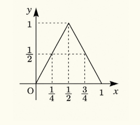 [해설 1] (1) y=f(x) 그래프